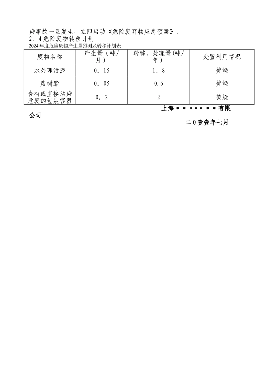 年度危险废物管理计划_第2页