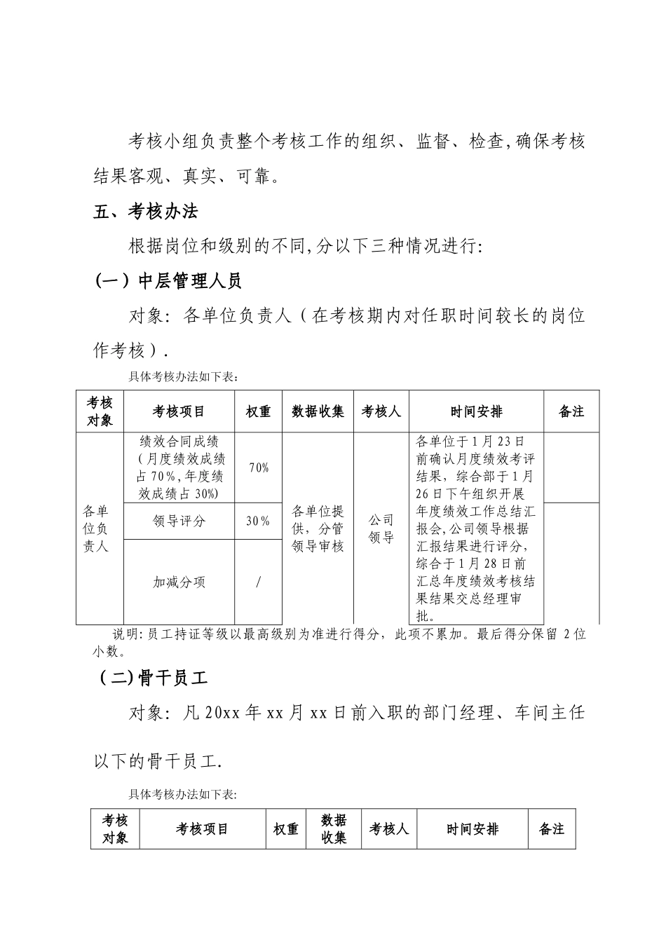 年度员工绩效考核方案_第2页