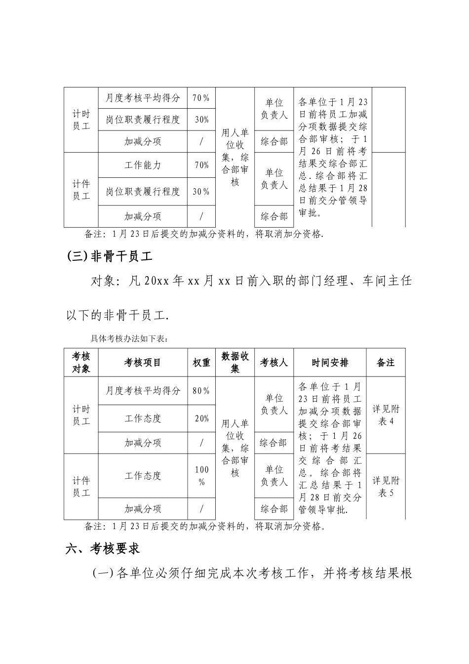 年度员工绩效考核方案_第3页