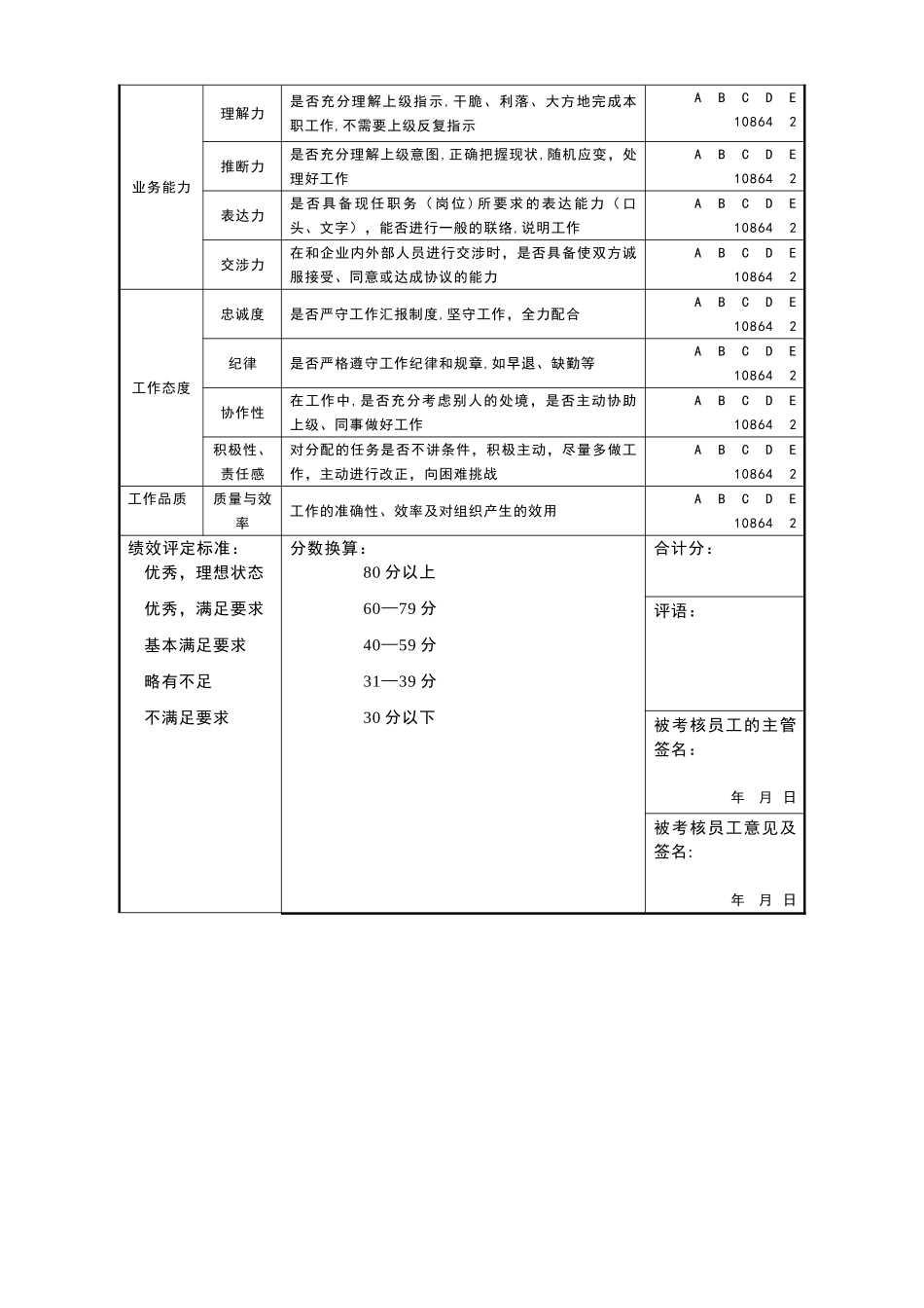 年度员工绩效考核表模板_第2页