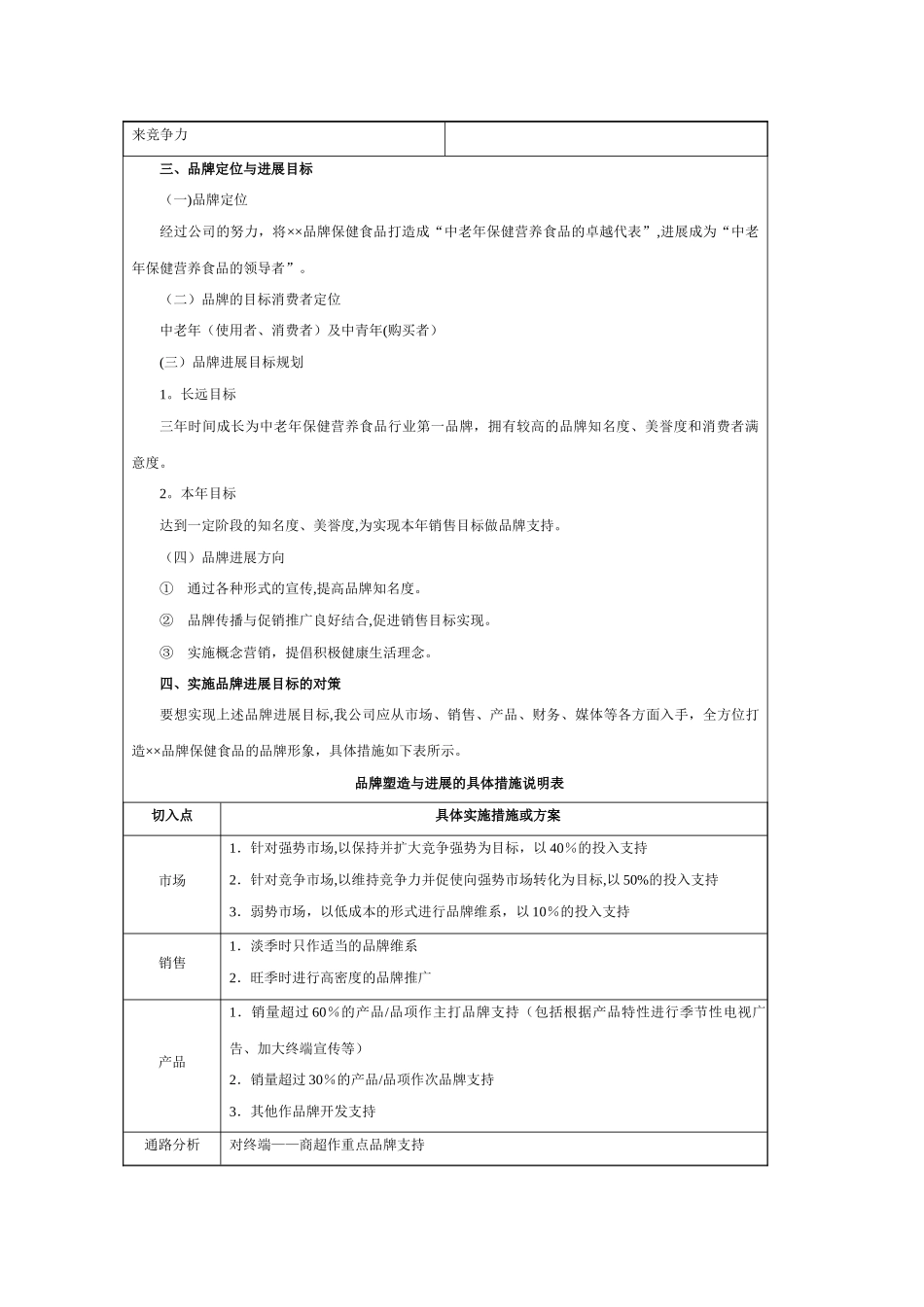 年度品牌规划方案_第2页