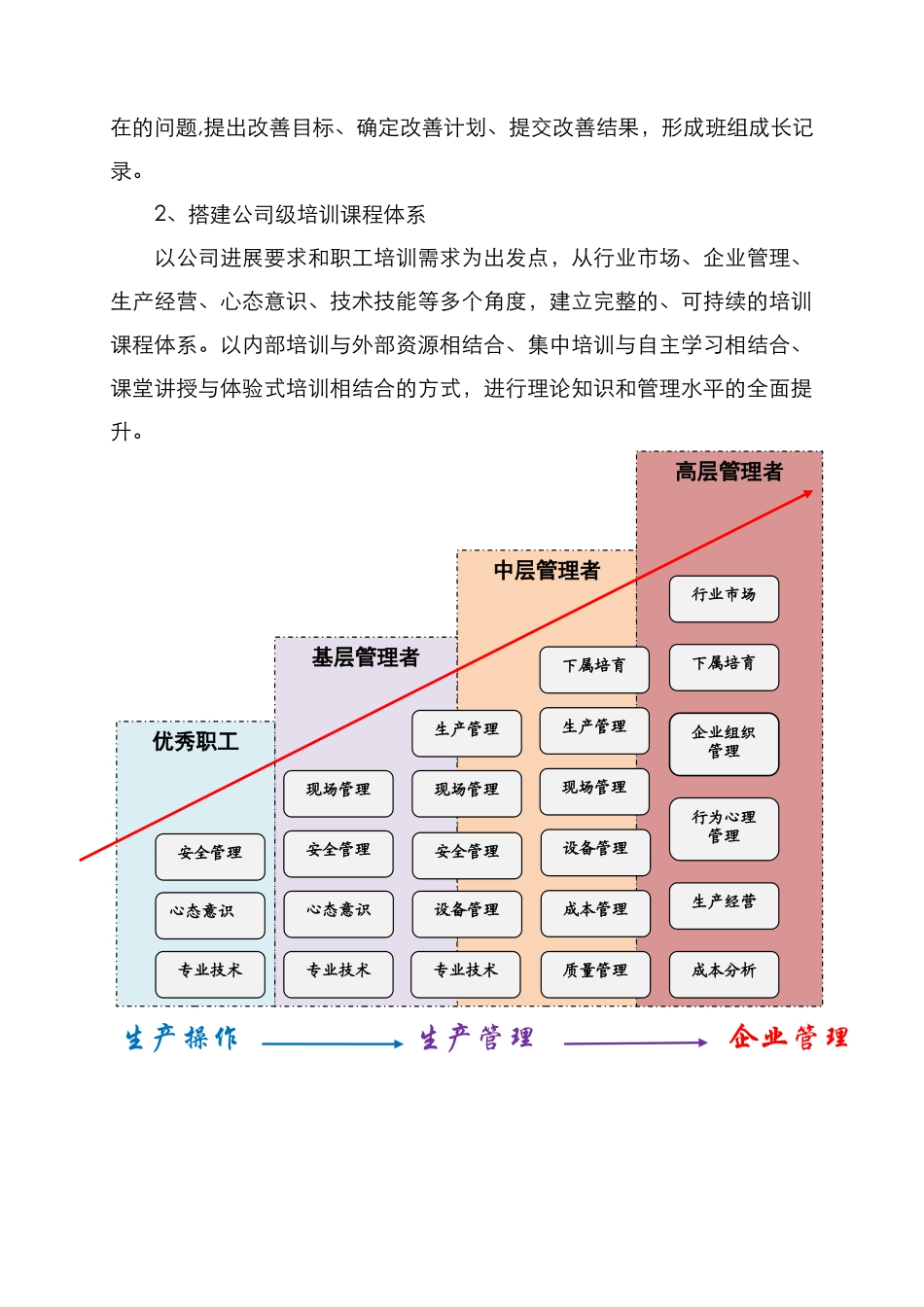 年度培训规划方案_第2页
