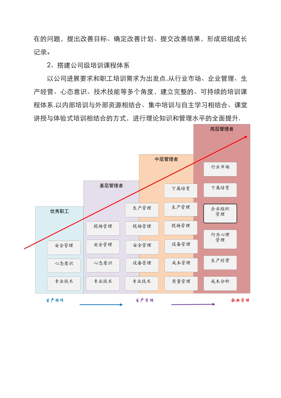 年度培训规划方案_第2页