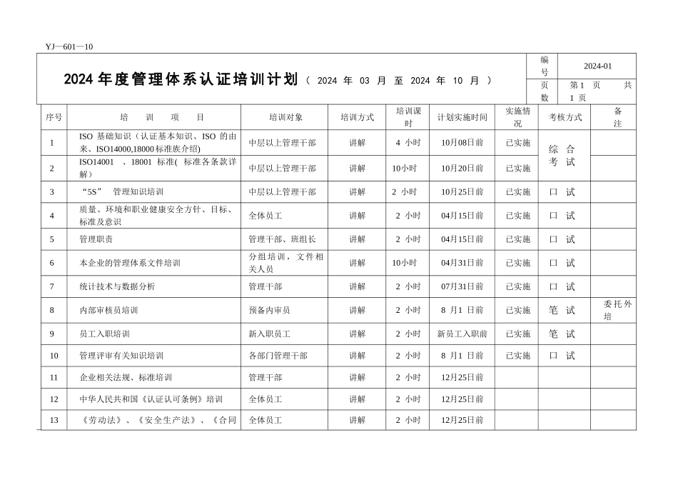 年度培训计划_第2页