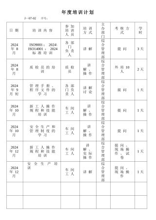 年度培训计划记录