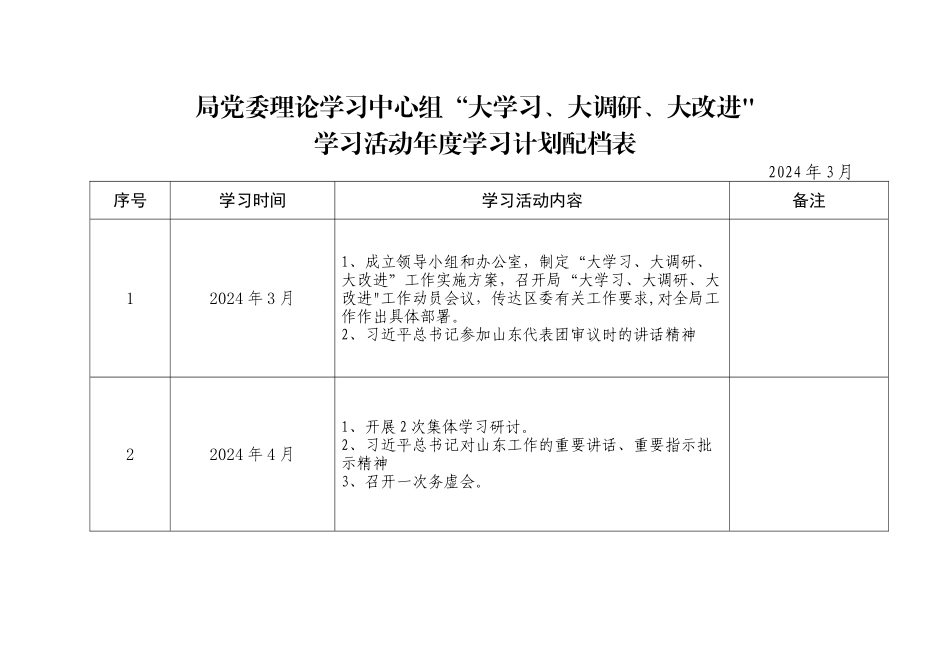年度学习计划配档表_第1页