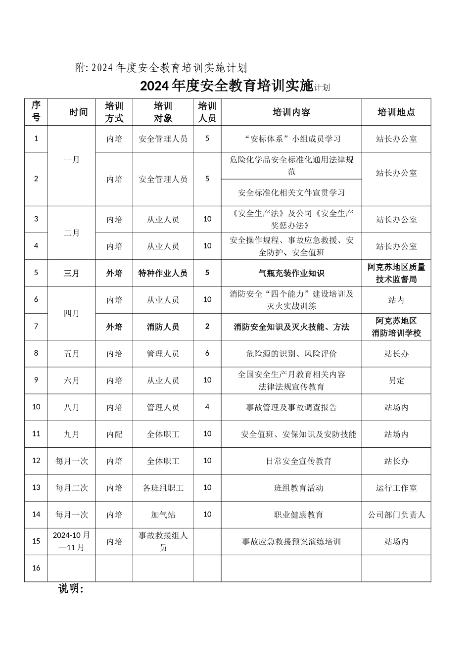 年度安全培训教育计划_第2页