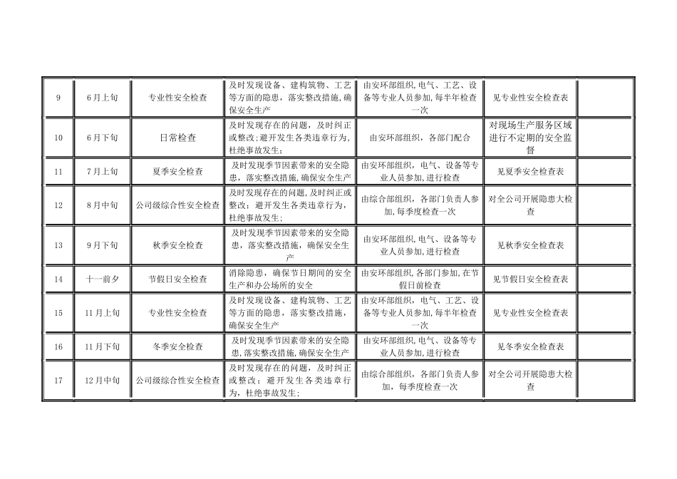 年度安全检查工作计划_第2页