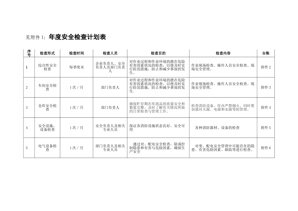 年度安全检查计划表_第1页