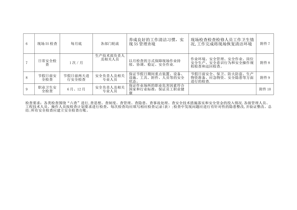 年度安全检查计划表_第2页