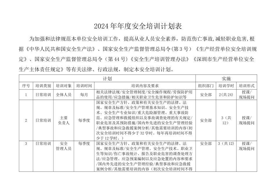 年度安全生产培训计划表_第1页
