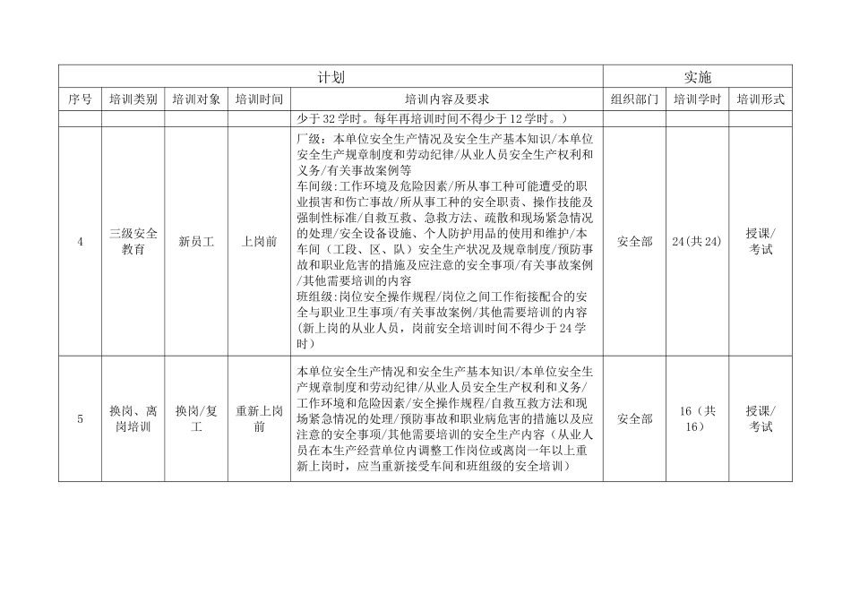 年度安全生产培训计划表_第2页