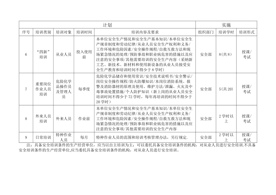 年度安全生产培训计划表_第3页