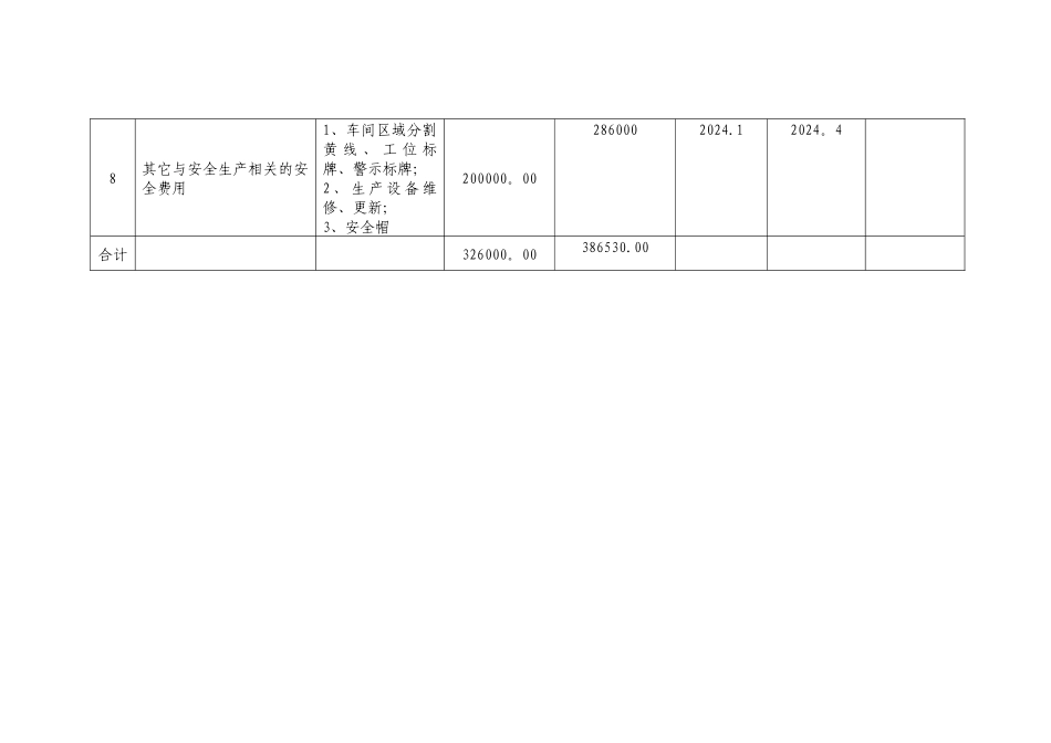 年度安全生产费用投入明细--_第2页