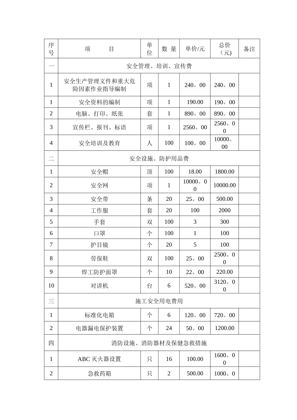 年度安全资金投入计划_第2页