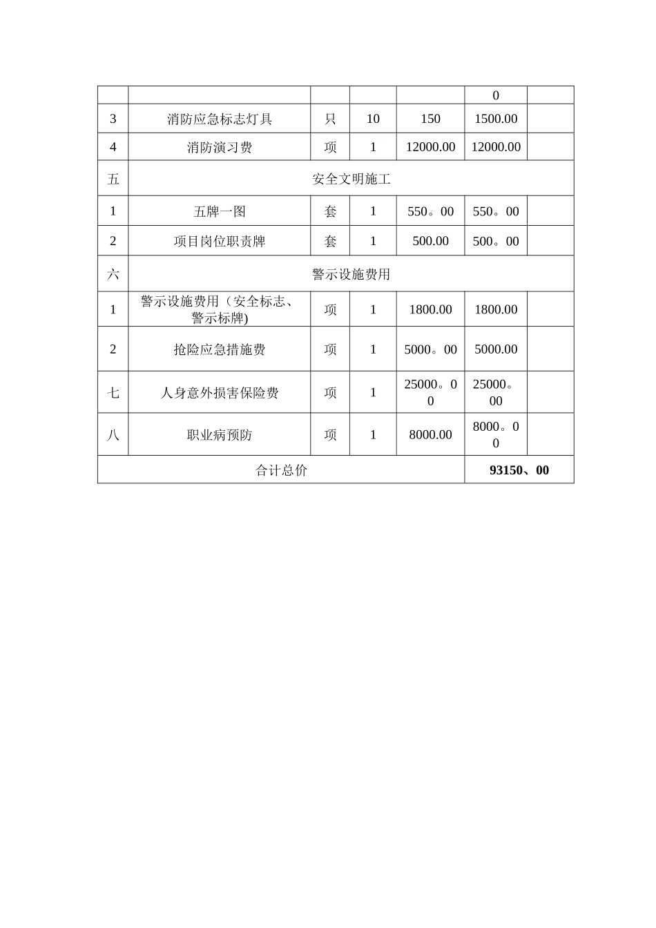 年度安全资金投入计划_第3页