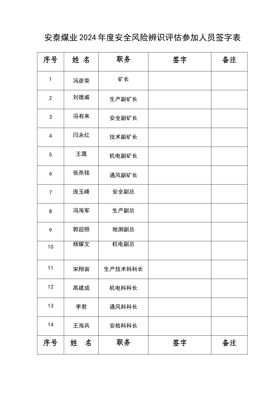 年度安全风险辨识评估报告_第3页
