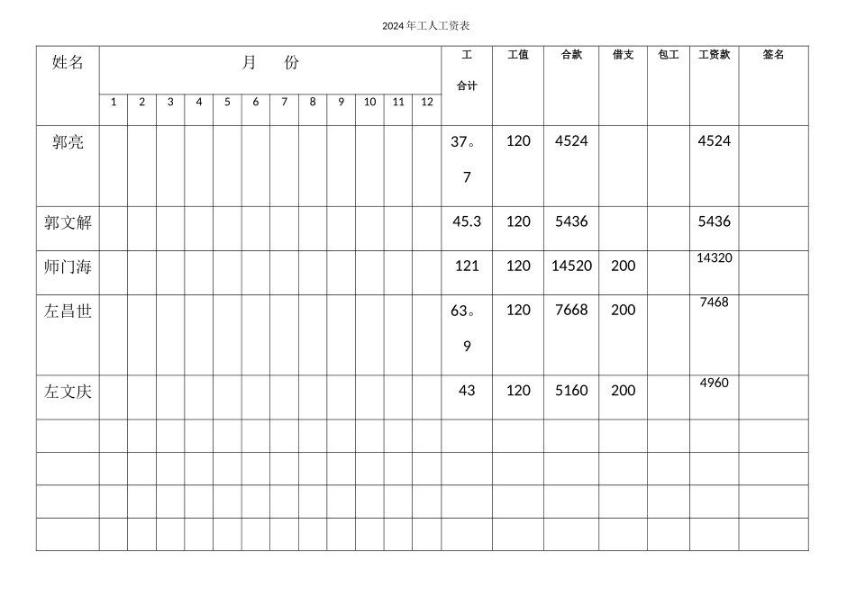 年度工人工资表_第1页