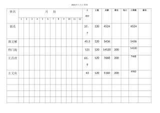 年度工人工资表