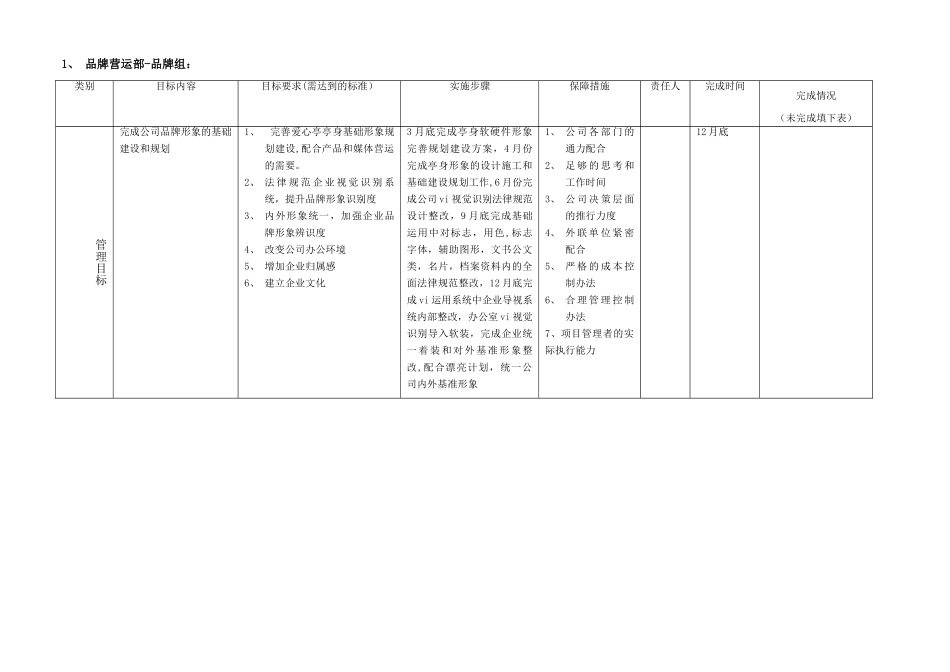 年度工作目标及工作计划分解_第2页