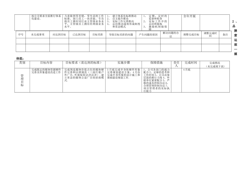 年度工作目标及月工作计划分解_第3页