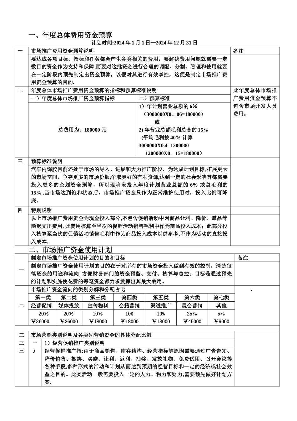 年度市场推广费用预算及使用计划_第1页