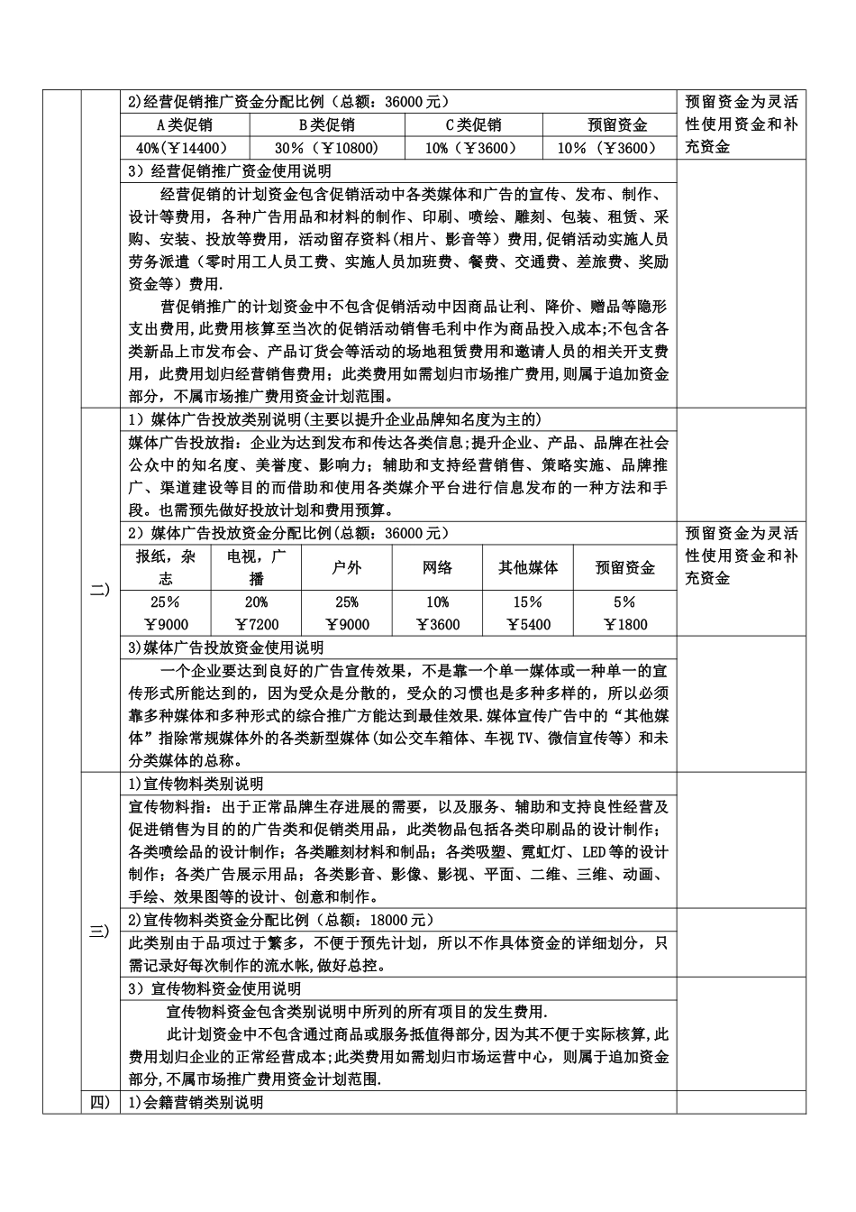 年度市场推广费用预算及使用计划_第2页