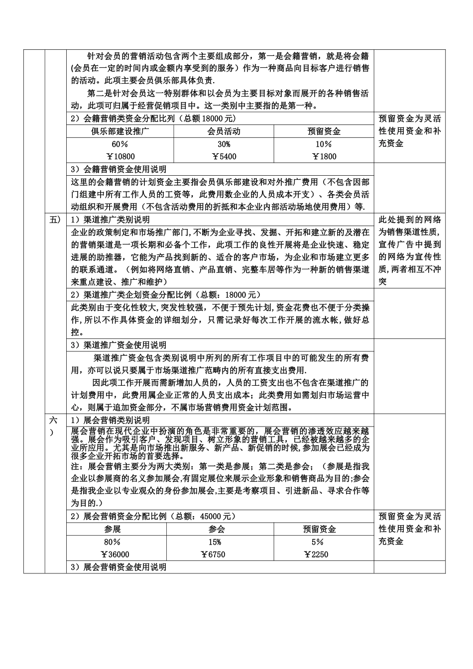 年度市场推广费用预算及使用计划_第3页