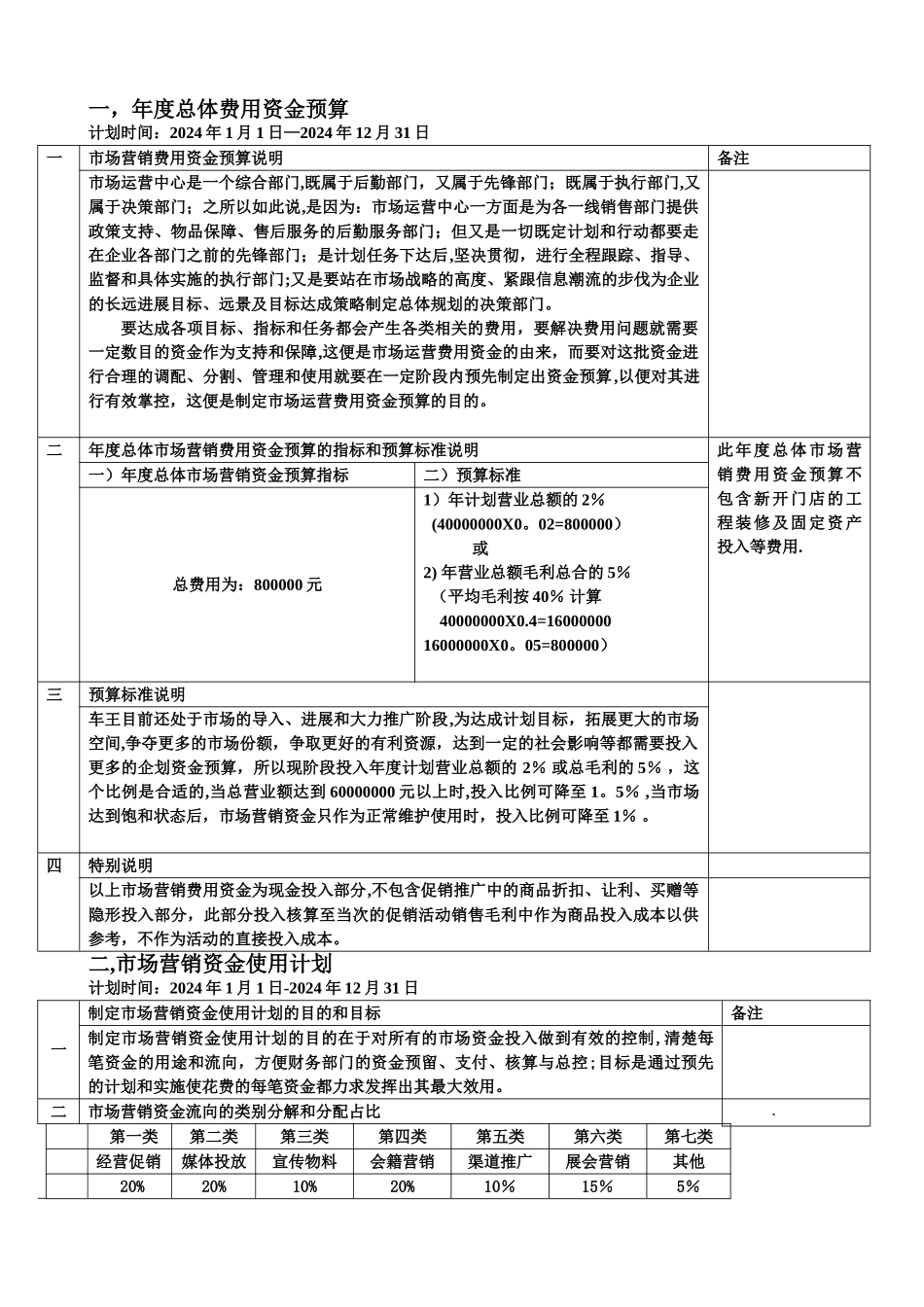 年度市场营销费用预算及使用计划_第1页