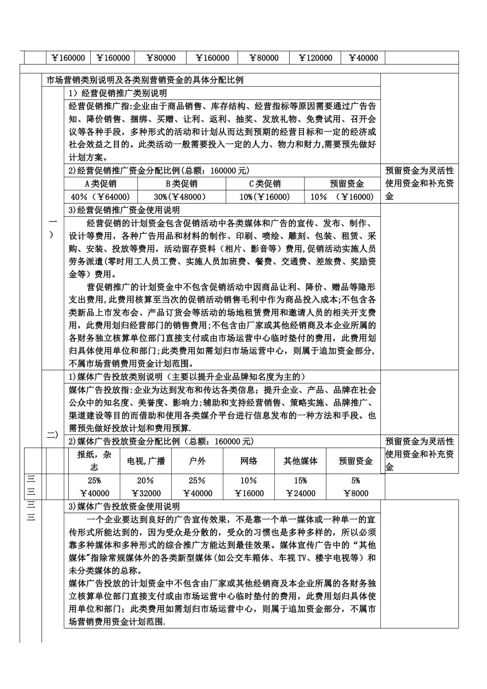 年度市场营销费用预算及使用计划_第2页