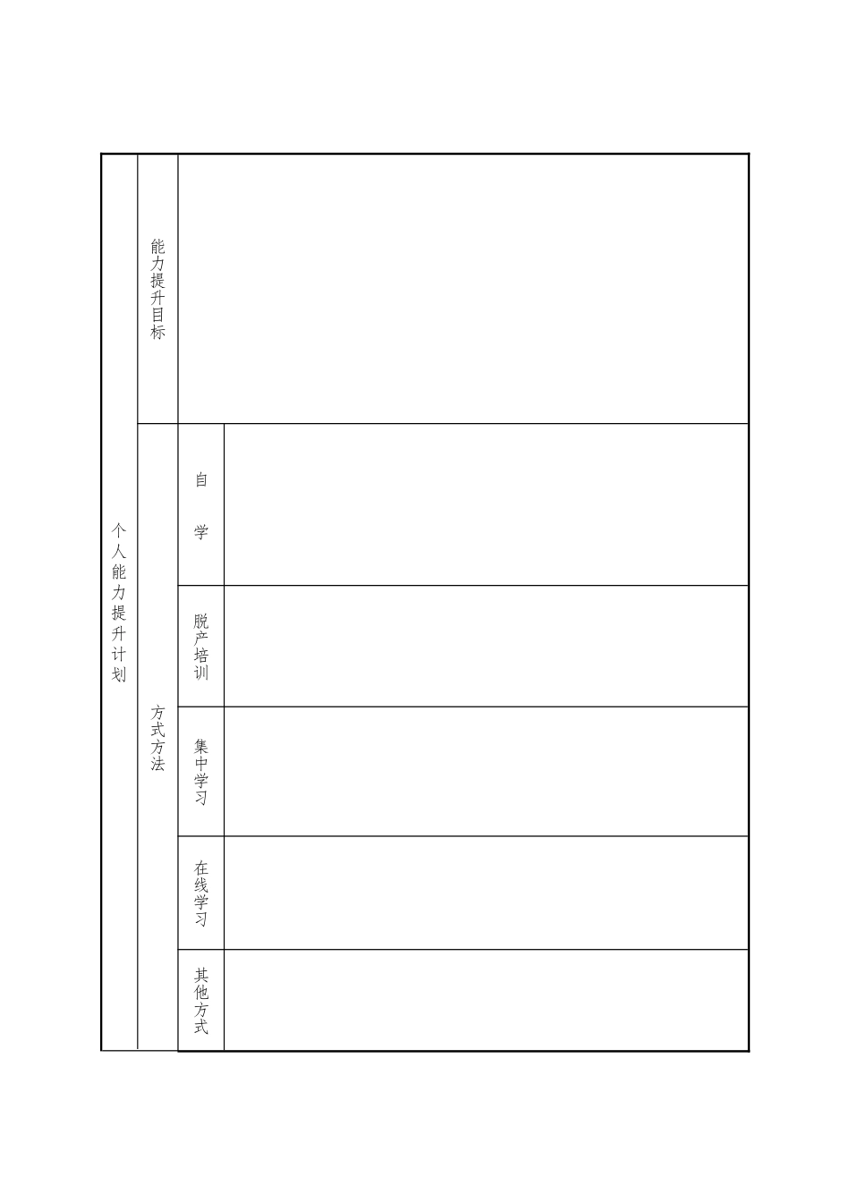年度干部专业能力提升计划表_第3页