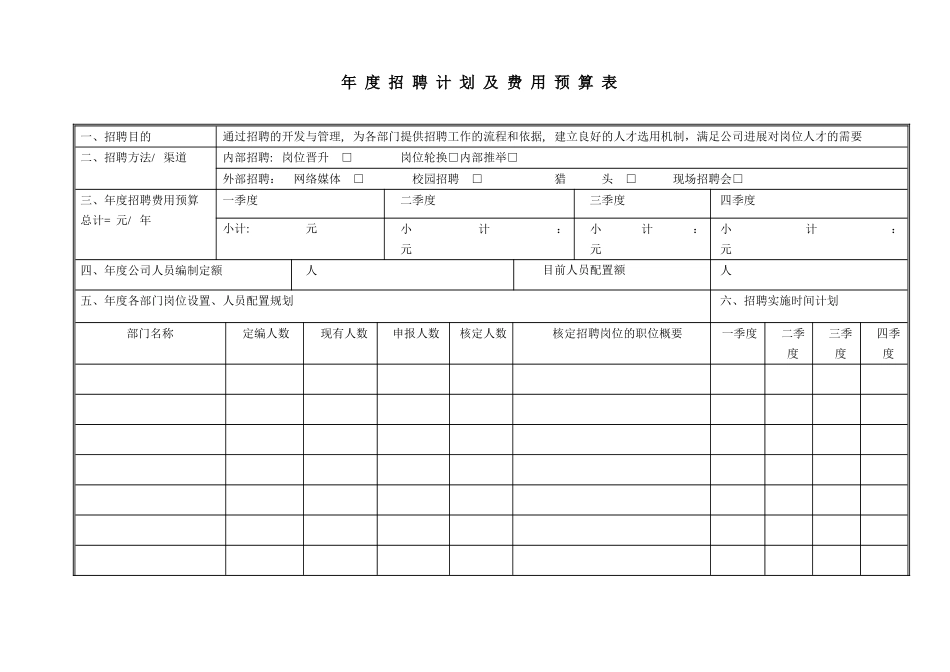 年度招聘计划及费用预算表_第1页