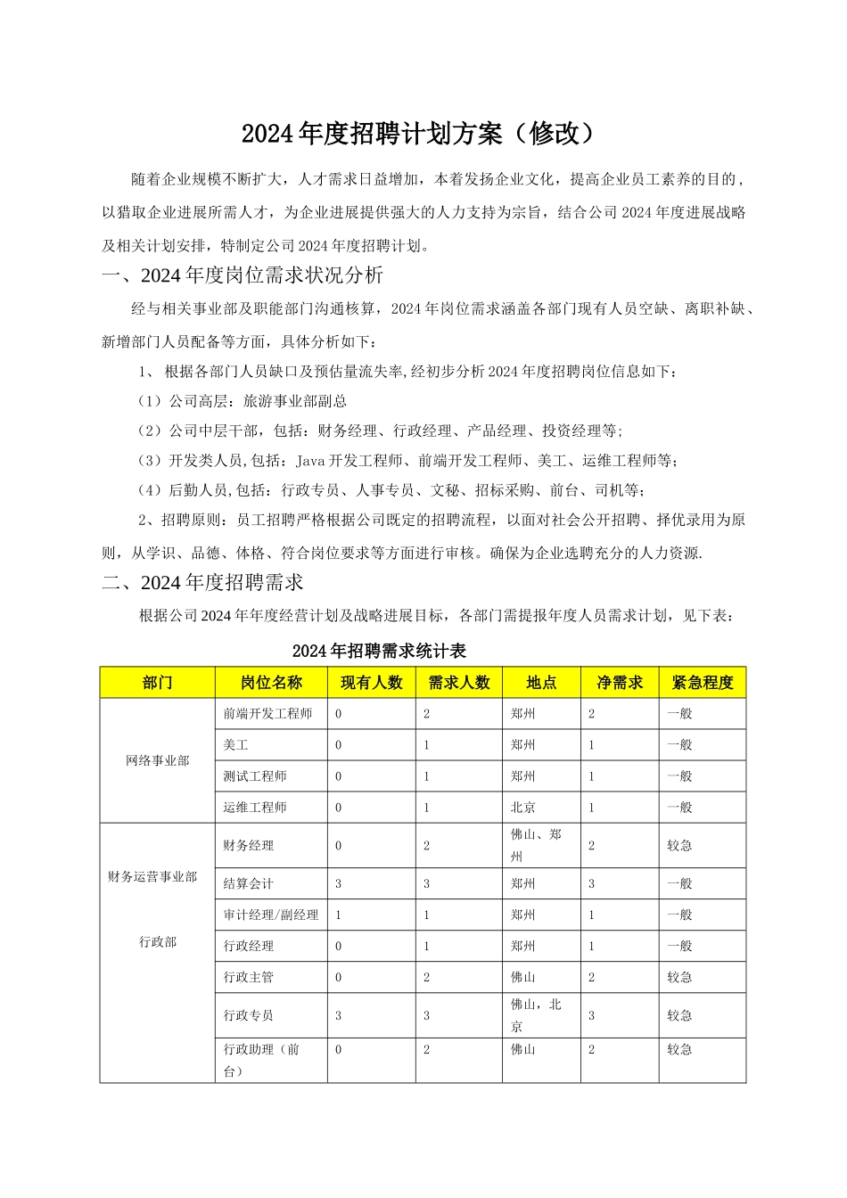 年度招聘计划方案(修改)_第1页