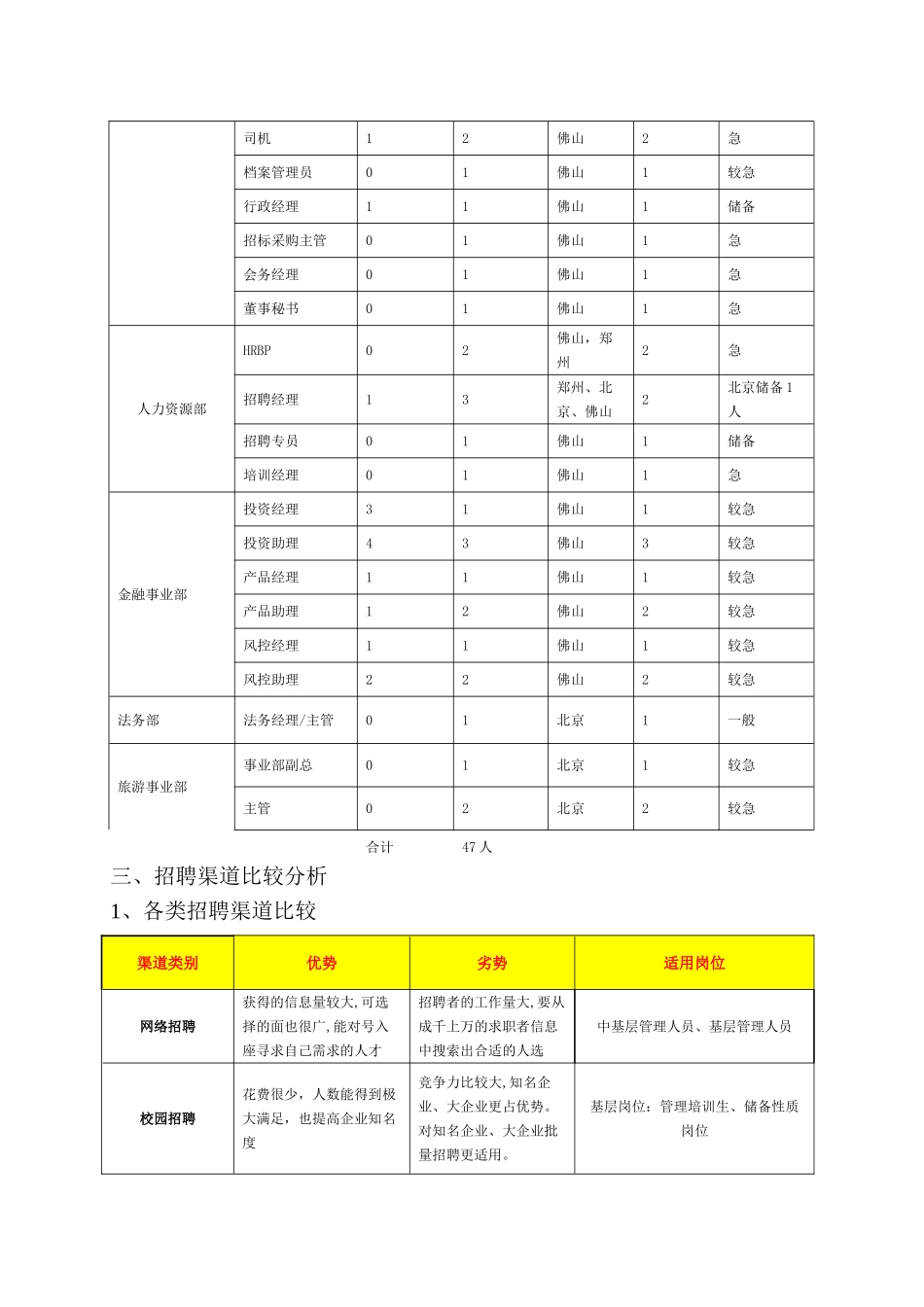 年度招聘计划方案(修改)_第2页
