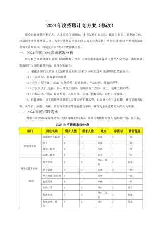 年度招聘计划方案(修改)