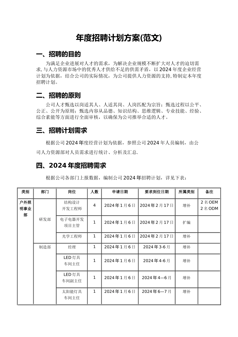 年度招聘计划方案_第1页
