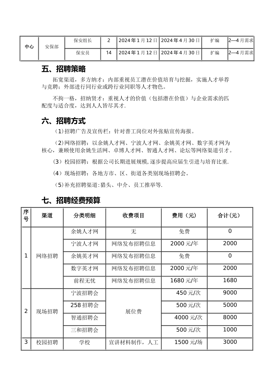 年度招聘计划方案_第3页