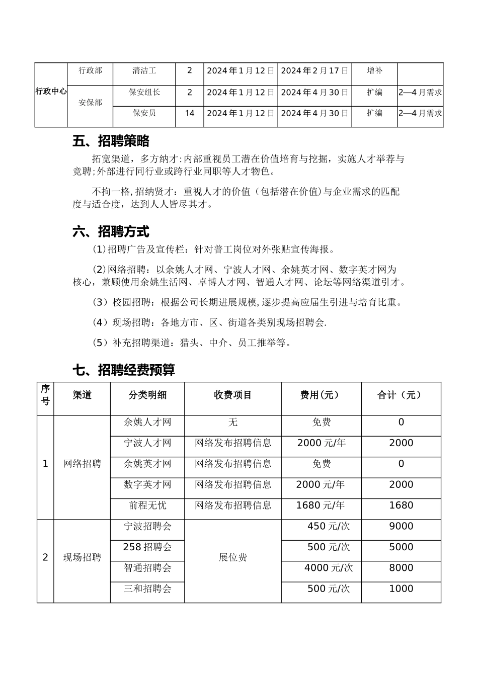 年度招聘计划方案_第3页