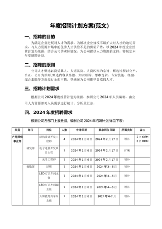 年度招聘计划方案