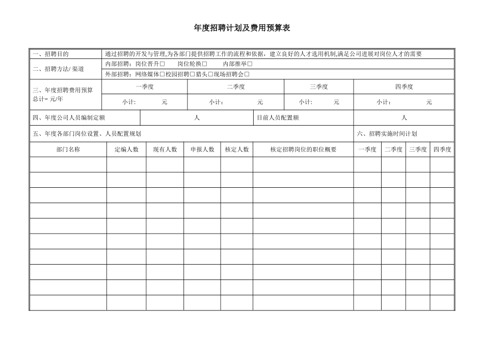 年度招聘费用预算表_第1页