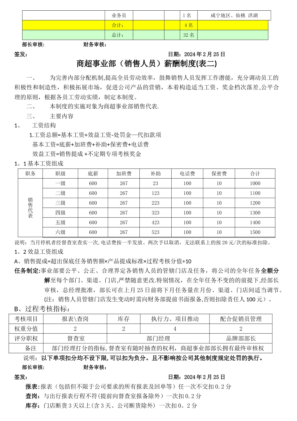 年度方案：商超事业部营销管理方案工资考核方案_第3页
