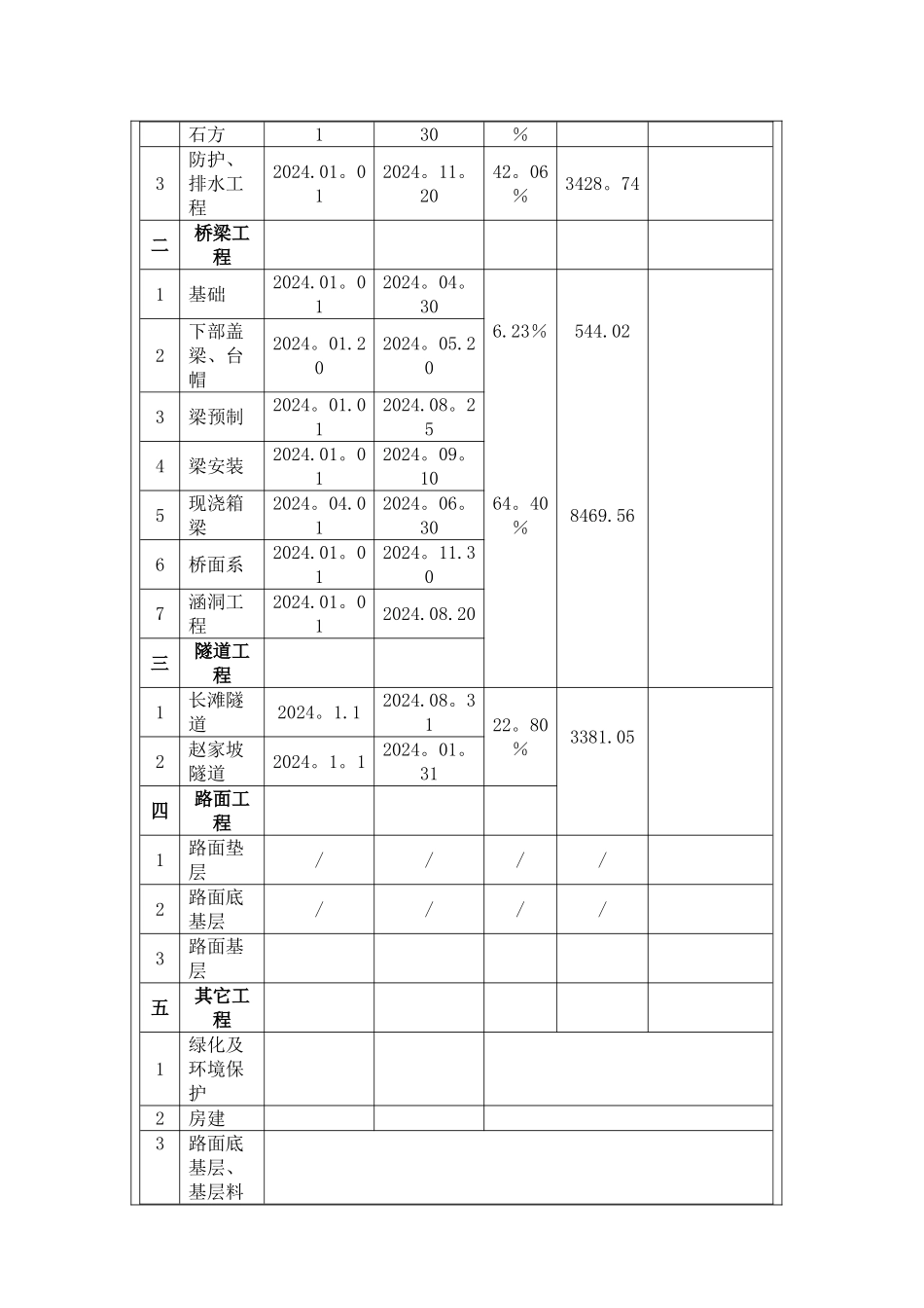 年度施工计划编制说明_第2页
