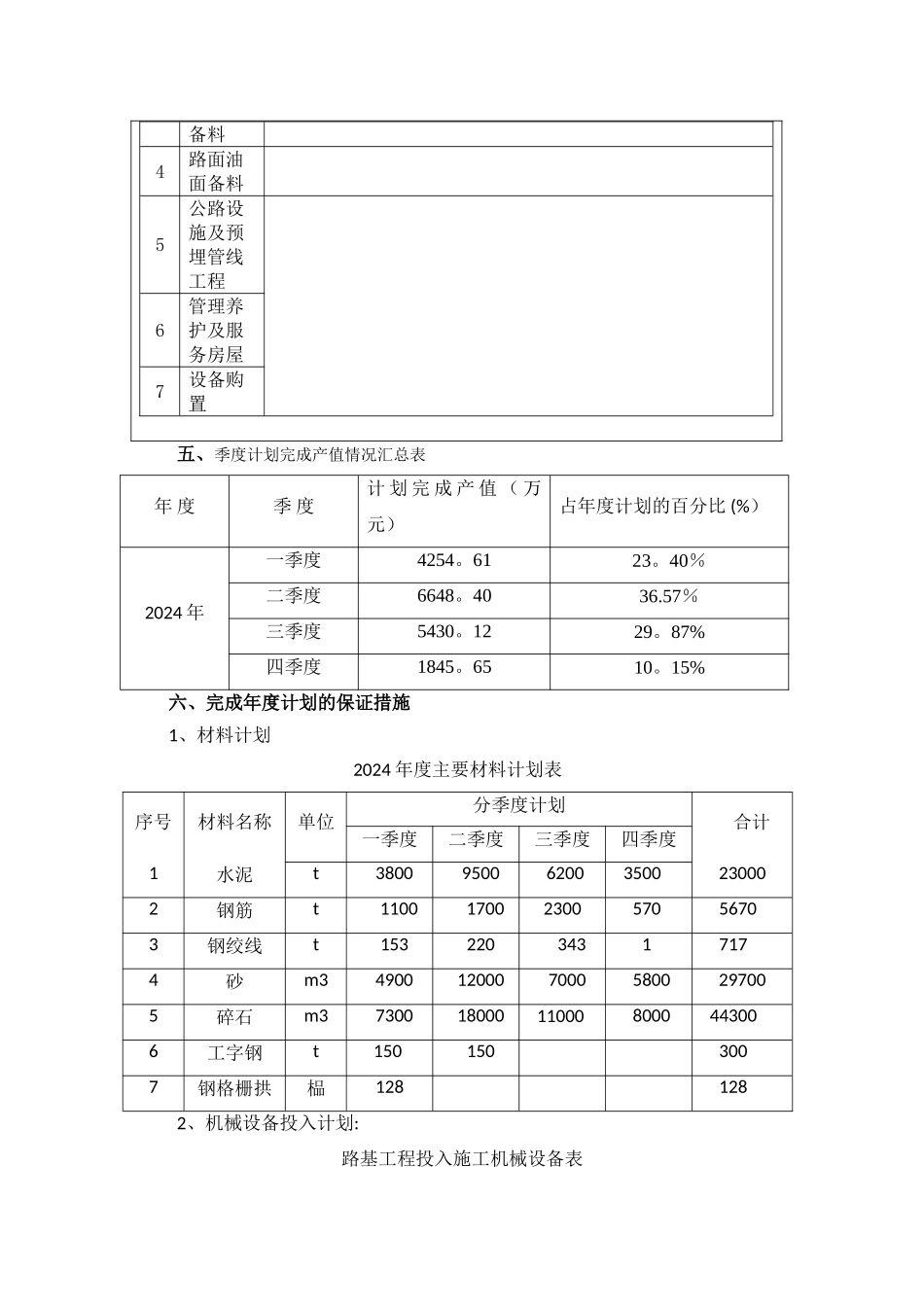 年度施工计划编制说明_第3页