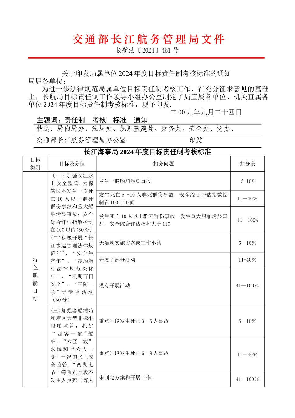 年度目标责任制考核标准_第1页