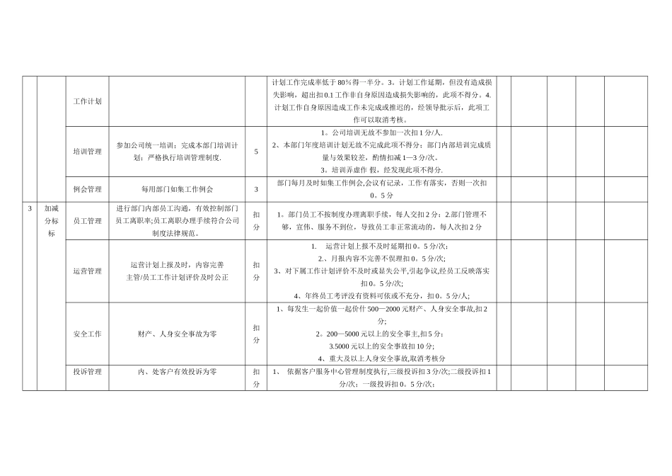 年度经营目标考核表_第2页