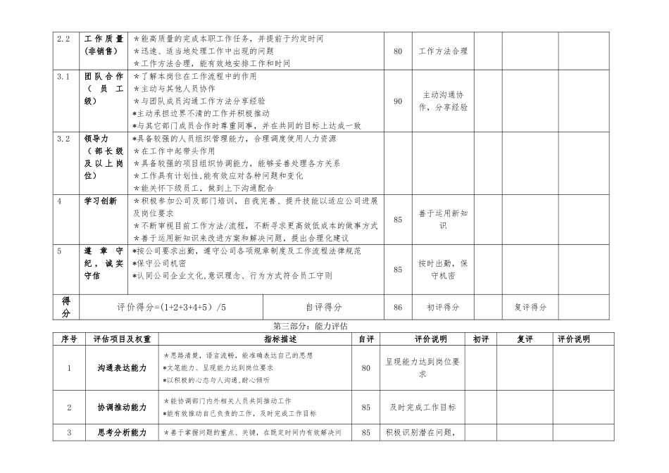 年度绩效考核表_第2页