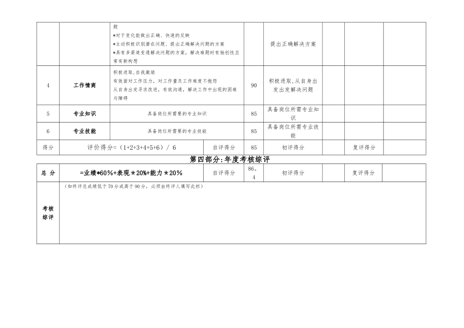 年度绩效考核表_第3页