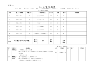 年度绩效考核表