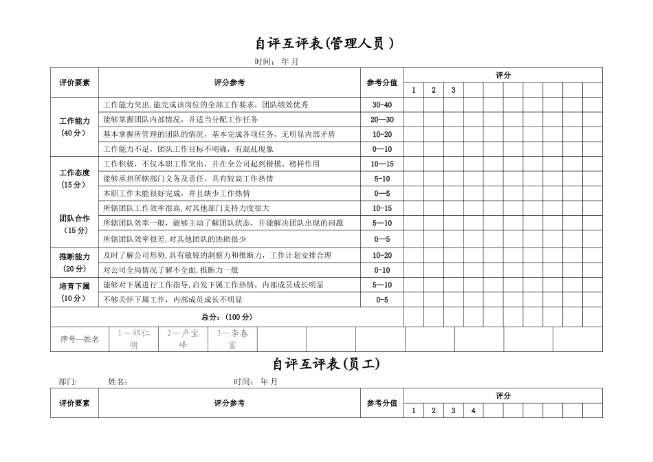 年度考核自评互评表_第1页
