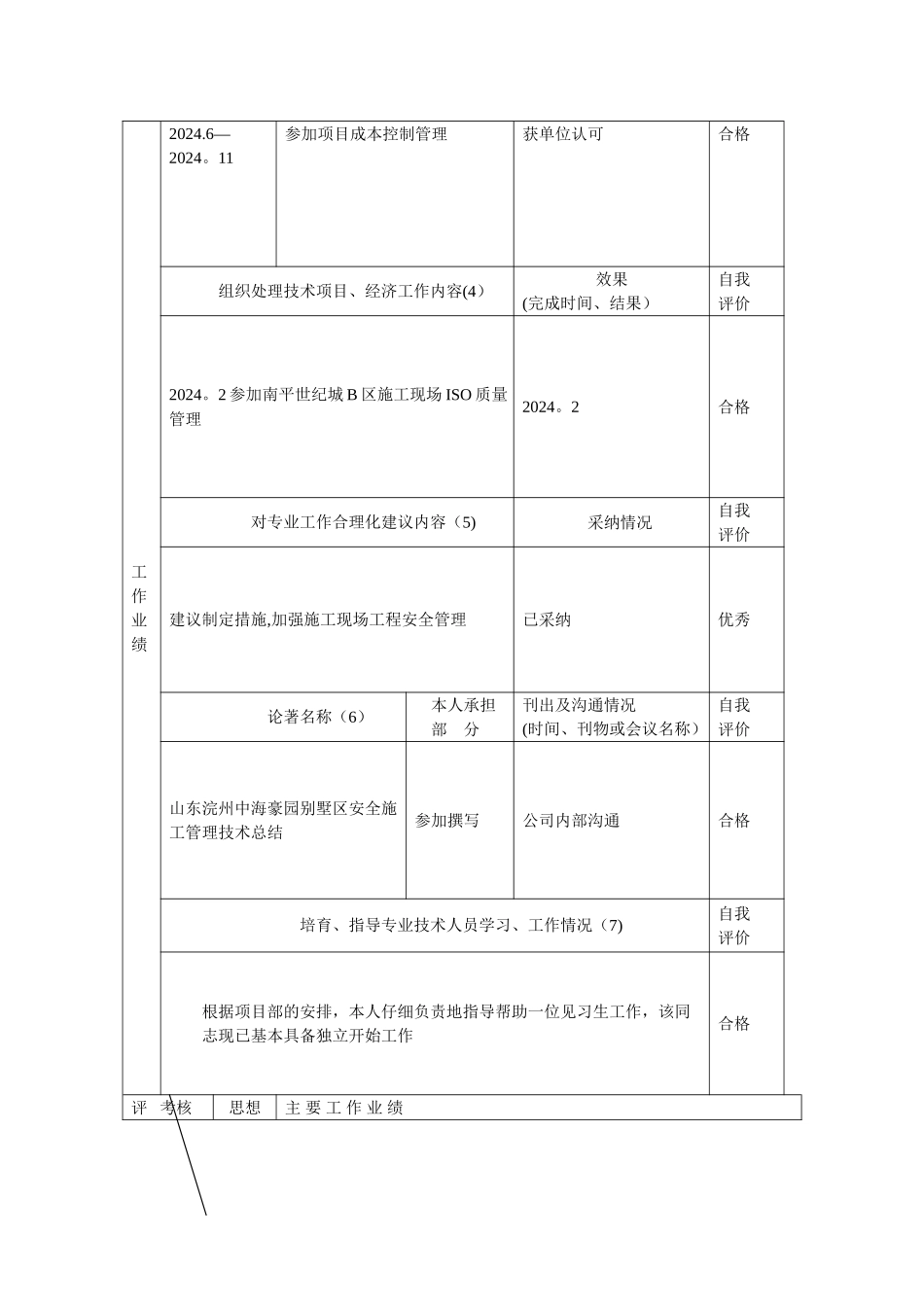 年度考核表-范本_第2页